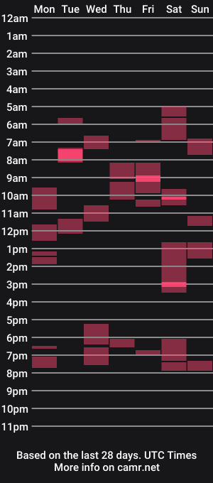 cam show schedule of mvhy007