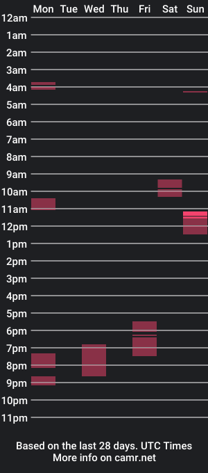 cam show schedule of mvstermind