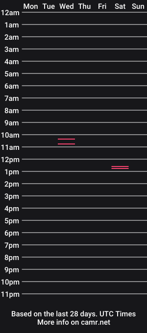cam show schedule of mxchabxnny