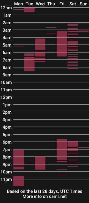 cam show schedule of mxdnxss