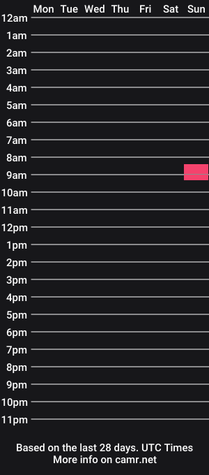 cam show schedule of mxgoddex