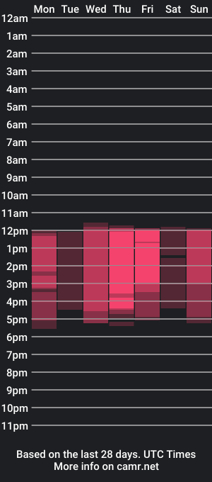 cam show schedule of mxsshoney