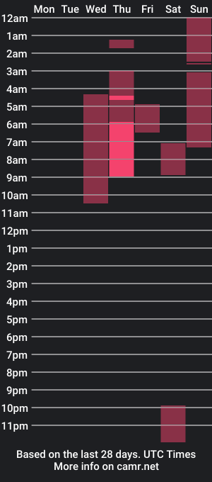 cam show schedule of mxtenzy