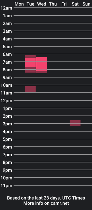 cam show schedule of mxwbm