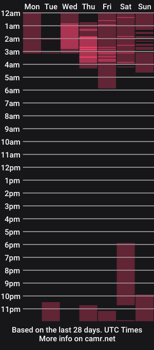 cam show schedule of my__sweet__alice