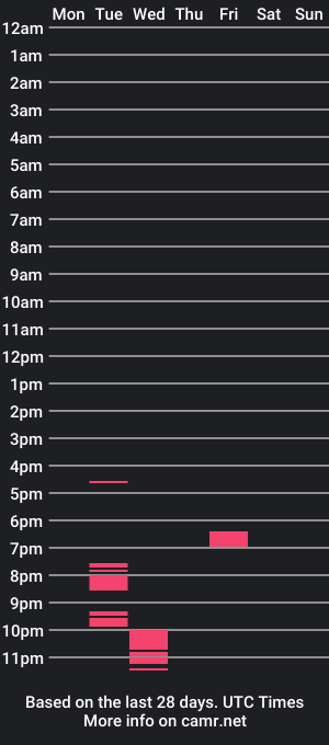 cam show schedule of my_cream_sicle