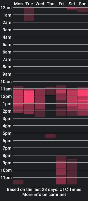 cam show schedule of my_muse