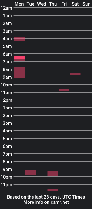 cam show schedule of my_neighbour_and_me