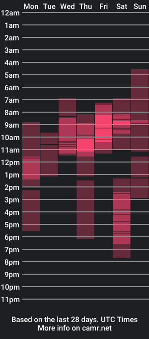 cam show schedule of my_oh_my18