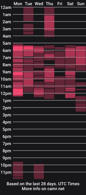 cam show schedule of my_other_half