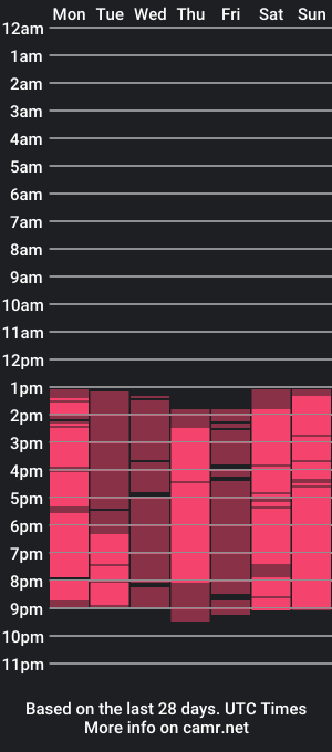 cam show schedule of my_sweet_stefany