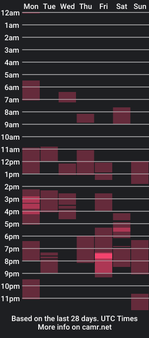 cam show schedule of my_tightholes