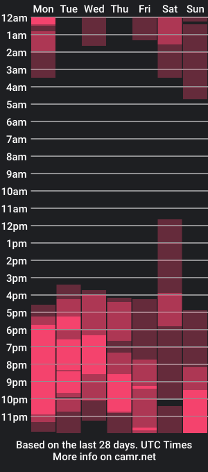 cam show schedule of mya_paris