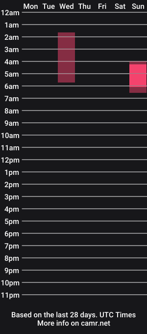 cam show schedule of myabadd