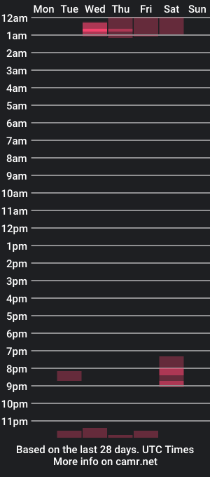 cam show schedule of myafro