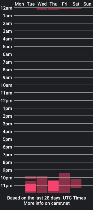 cam show schedule of myahangel