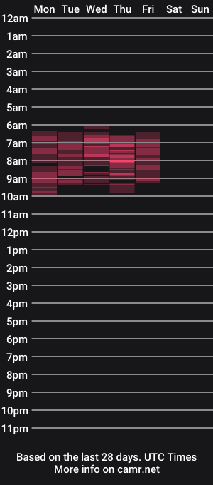 cam show schedule of myahotboobs