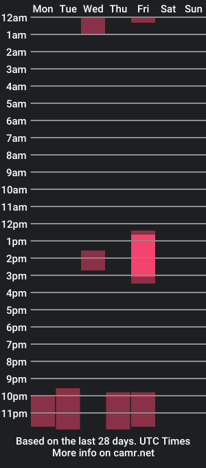 cam show schedule of myamorgan2000