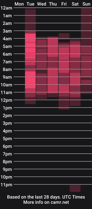 cam show schedule of myanicol