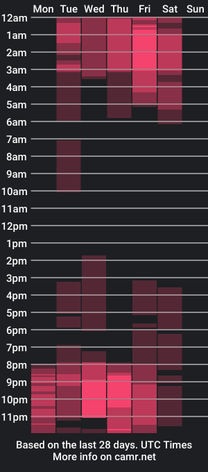 cam show schedule of myatta_crow