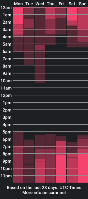 cam show schedule of mybossweakness