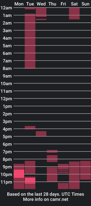 cam show schedule of myc_sw_couple