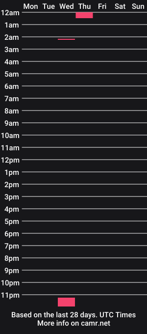 cam show schedule of mycamison4u