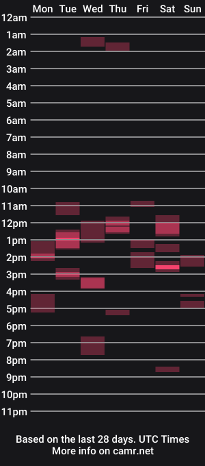 cam show schedule of mycanadianhardguy