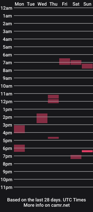 cam show schedule of mychatpartner