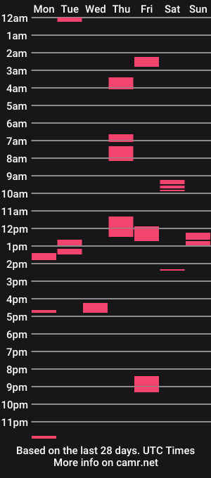 cam show schedule of mycodiesel