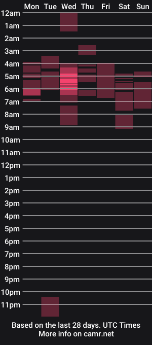 cam show schedule of mydollscanbefun