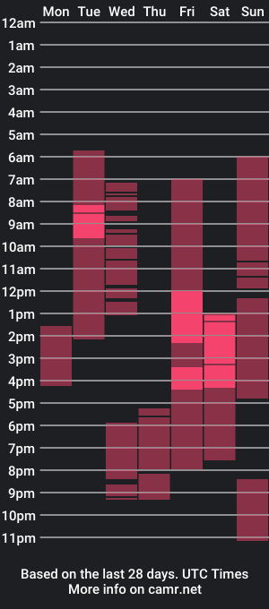 cam show schedule of myendorphyne