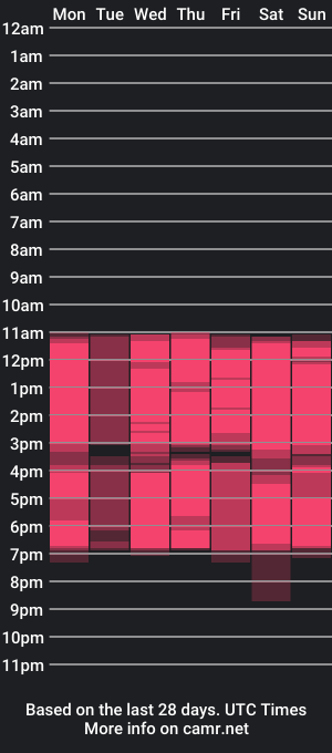 cam show schedule of myers__