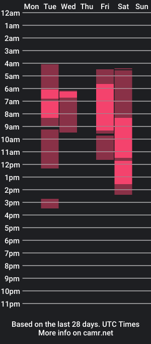 cam show schedule of myevangeline_