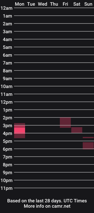 cam show schedule of myfilthydaddy