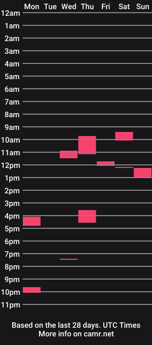 cam show schedule of myfirtchucky