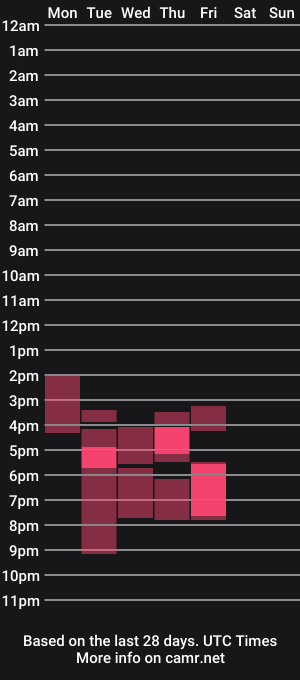 cam show schedule of mygigidior