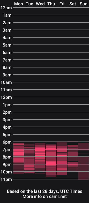 cam show schedule of myguardian20angel