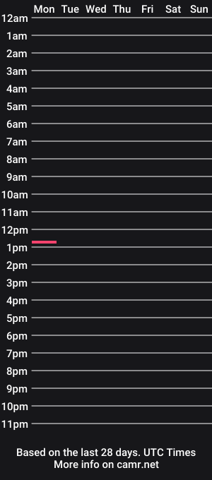cam show schedule of myhardkok
