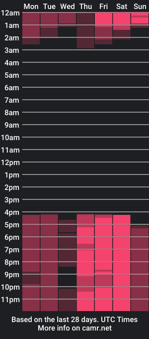 cam show schedule of myhildakitty