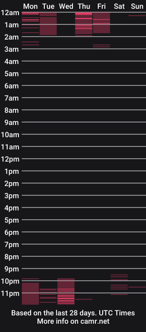 cam show schedule of myhistory
