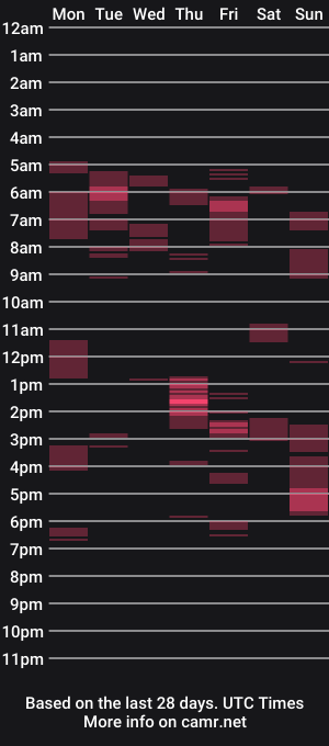 cam show schedule of myholeforyou69