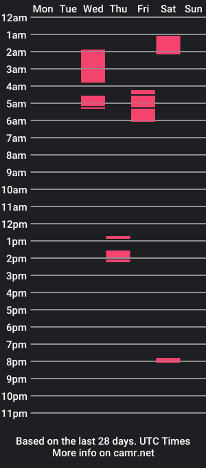 cam show schedule of myke_andrade