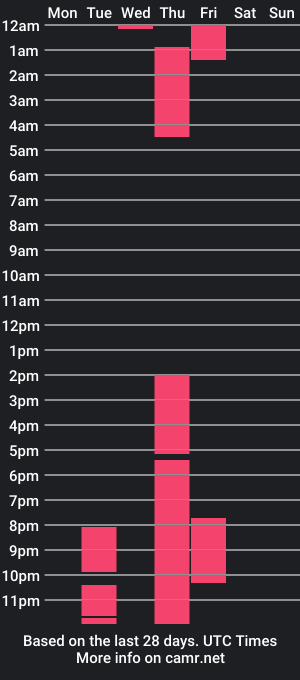 cam show schedule of myke_badboy