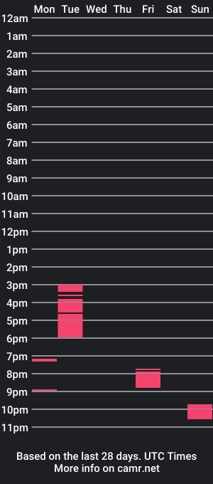 cam show schedule of myke_james888