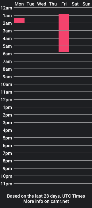 cam show schedule of mykeeros