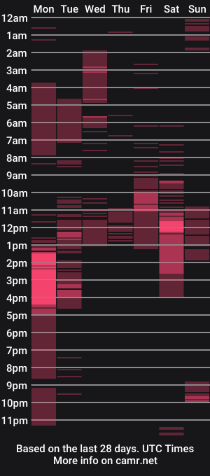 cam show schedule of myketin110