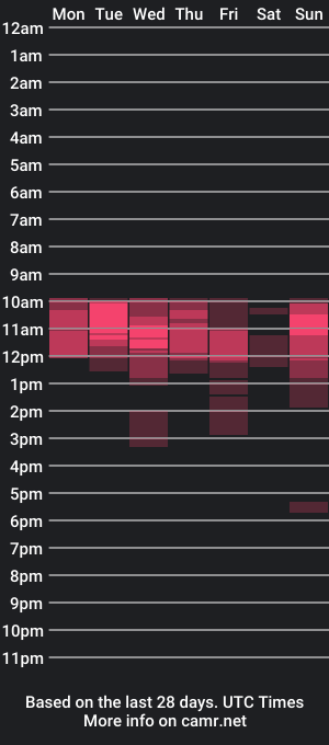 cam show schedule of mykittyneedsuu