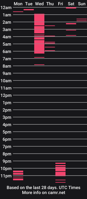cam show schedule of myle_browm