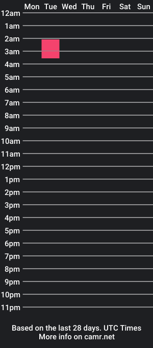 cam show schedule of myler_